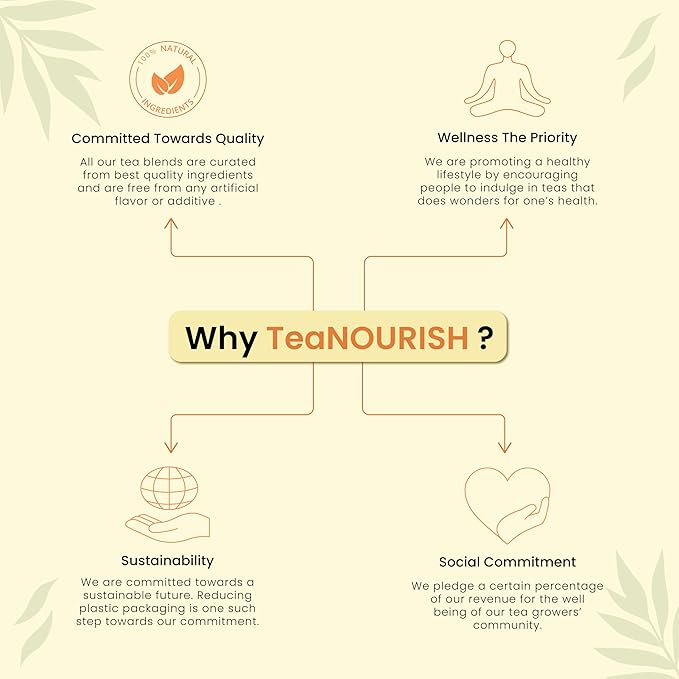 TeaNOURISH Chamomile Turmeric Herbal Tea | Calming and Relaxing | Chamomile, Turmeric, Black Pepper | Stress Buster | CAFFEINE-FREE | 100% NATURAL - 1.76oz/50g