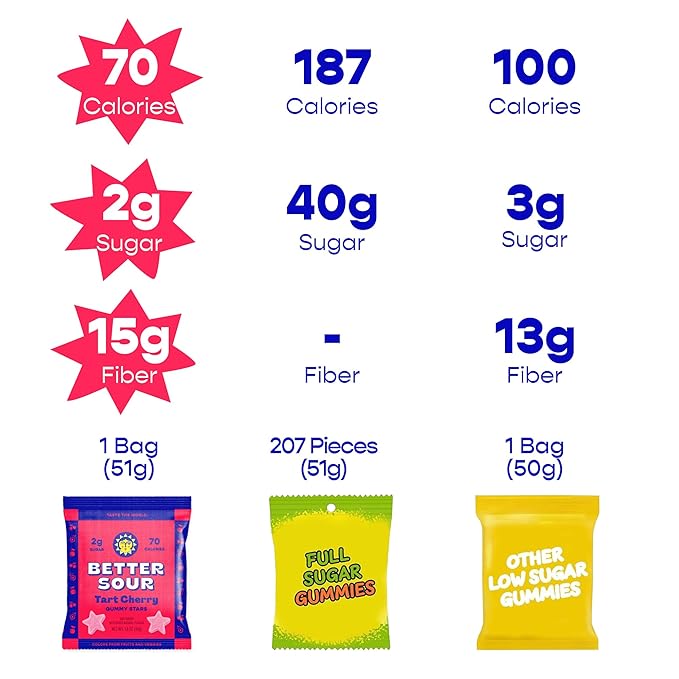 Better Sour Tart Cherry Candy, Sour Gummies with Bold Fruit Flavor, Mouthwatering Sour Candy Made with Real Fruit Juice, Vegan and Gluten-Free Treats, (Pack of 10)