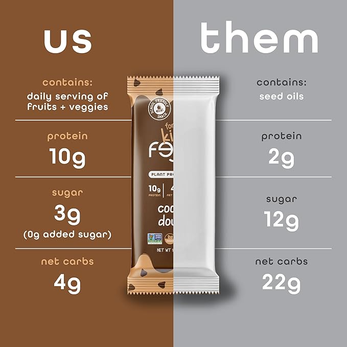 Feel Bar Minis – Kids Protein Bars | Cookie Dough – 12 Pack | 10g Plant Protein | 100 Calories | No Added Sugar | + Daily Veggies | Gluten Free, No Nuts, No Soy, No Dairy, No Grains
