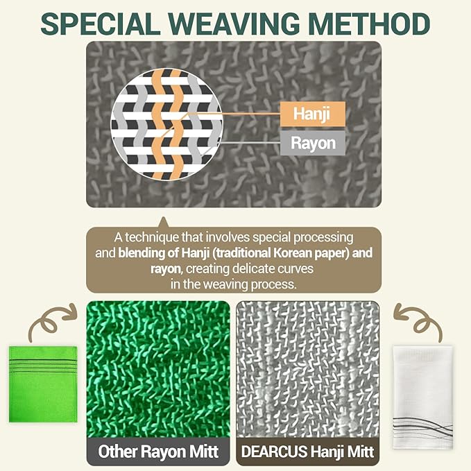 DEARCUS Korean Exfoliating Washcloth Towel 4 Pcs, Hanji Bath Washcloths Mitt Scrub Body Washcloth Glove, Skin Irritation Free Korean Mulberry Bark, Reusable Soft and Gentle Scrubbing