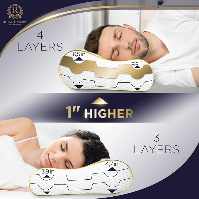 4-Layer Queen, Contour Pillow, Side and Back Sleepers, Orthopedic, Neck Support Pillow, for Neck Pain, CertiPUR-US
