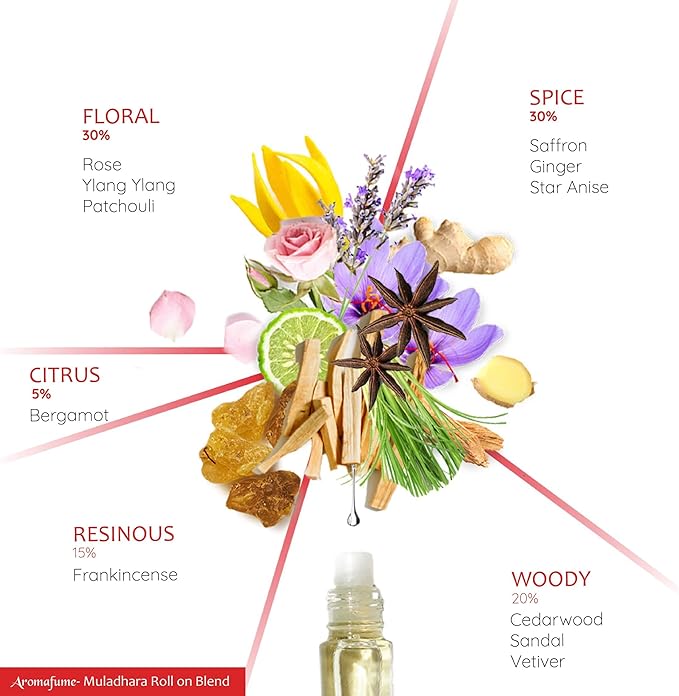 Root Chakra Essential Oil Roll-On Blend by Aromafume | 10ml/0.33 fl oz | Muladhara | Aromatherapy Oils for Chakra Balance | Patchouli Extracts | Chakra Incense for Meditation, Yoga, Reiki