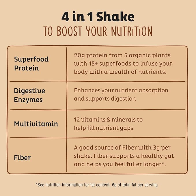 KOS Organic Plant Based Protein Powder, Chocolate Peanut Butter - Delicious Vegan Protein Powder - Keto Friendly, Gluten Free, Dairy Free & Soy Free - 15 Servings