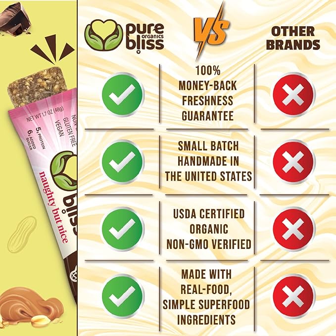 Organic Real Food Bar (Chocolate Peanut Butter) Non-GMO, Gluten Free, Vegan, Nutrition Bars, Energy Bars, Super Food Simple Ingredients, Best Tasting, Healthy Snack, Breakfast Bars, Dairy Free, Soy Free, Pure Bliss Organics (1.7 oz bar, 12-Pack Case)