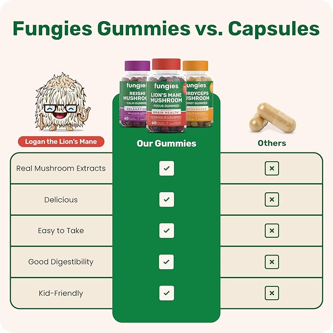 Fungies Mushroom Gummy 3-Pack Bundle, Lion's Mane, Cordyceps & Reishi Gummies for Adults - Mushroom Gummies Supports Brain Health, Gut Health, Energy & Daily Wellness - 180 Servings