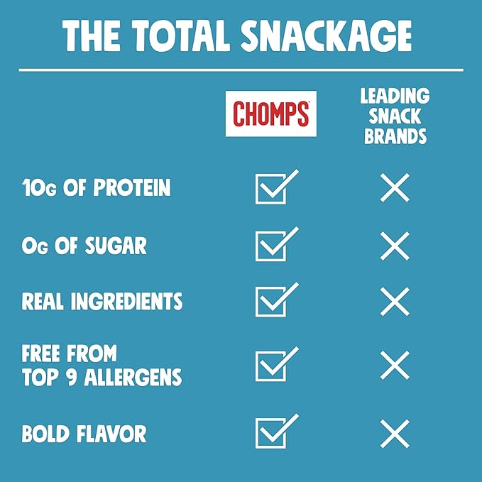 Chomps Grass-Fed and Finished Sea Salt Beef Jerky Snack Sticks 10-Pack - Keto, Paleo, Whole30, 10g Lean Meat Protein, Gluten-Free, Zero Sugar Food, Non-GMO