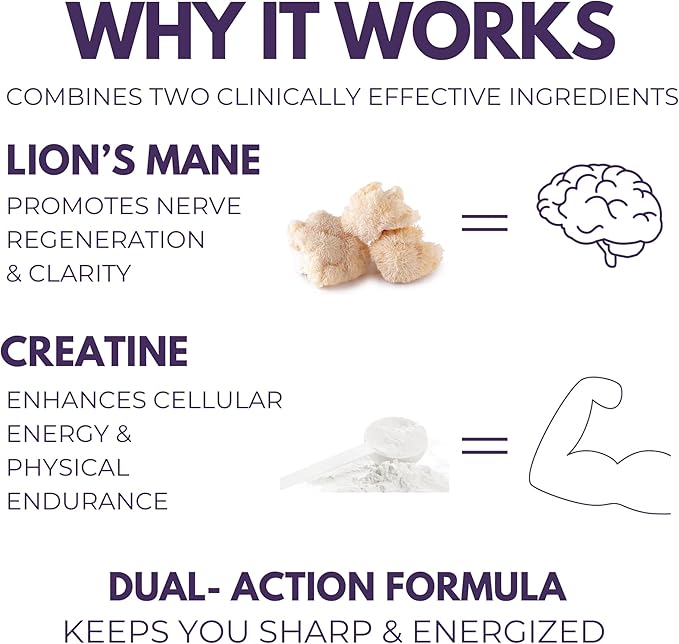 Lion’s Mane Extra Supplement - 1000 mg Lion’s Mane + 1000 mg Creatine – Mental & Physical Energy, Clarity & Performance - 60 Vegan Capsules