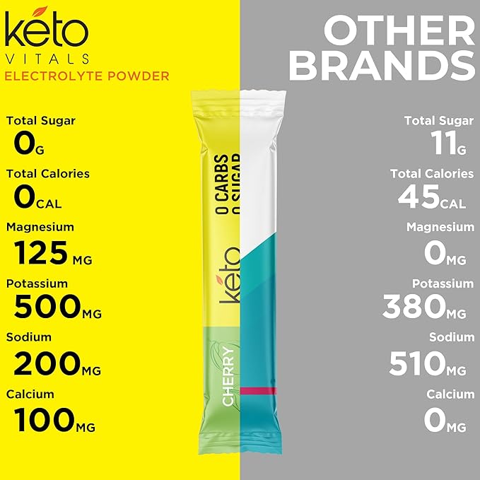 Keto Vitals Tropical Keto Electrolytes Powder No Sugar - Electrolytes with Potassium, Magnesium, Sodium, & Calcium - Sugar Free Electrolyte Powder Packets Drink Mix & Hydration Powder, 30 Servings
