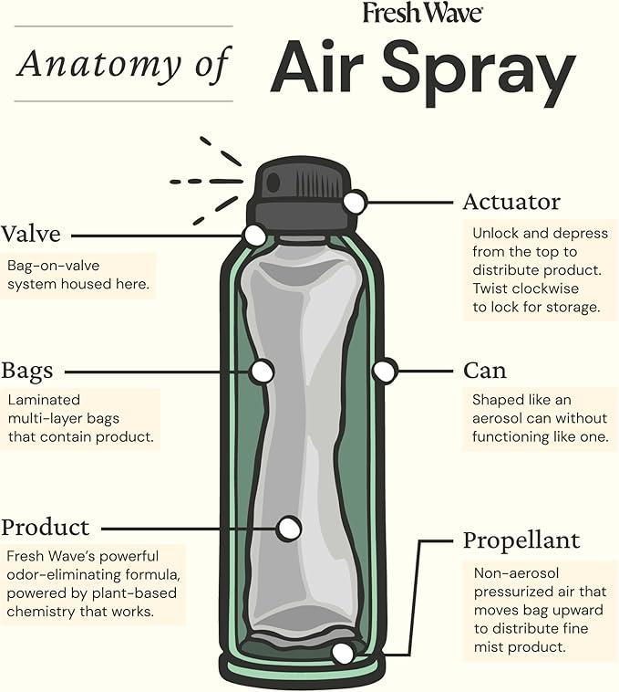 Fresh Wave Odor Eliminator Spray & Air Freshener, 8 oz. | Non-Aerosol, Fine Mist | Odor Absorbers for Home | Safer Odor Relief | Natural Plant-Based Odor Eliminator | For Furniture, Fabrics & Trash