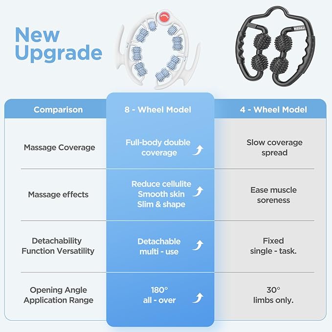 Cellulite Massage Tool Muscle Roller - Deep Fascia Massager & Dimpled Skin Remover for Legs, Thighs & Buttocks - Anti-Cellulite Roller, Smooth Skin, Pain Reliefs (Blue)