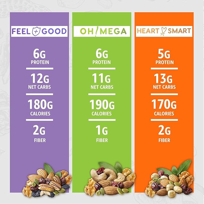 Healthy Earth Snacks 3 Flavors Variety Pack, 24 Count | Mixed Nuts & Dried Fruits Gourmet Snacks, Gluten-Free | 8 Packets Per Flavor: Heart Smart Harvest, Feel Good Feast, & Oh! Mega Medley (816g)
