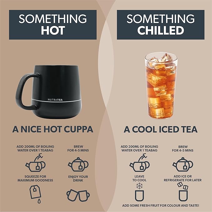 Nutra Tea - Liquorice & Cinnamon Tea | Licorice Tea | Cinnamon Tea - 60 Tea Bags - Herbal Tea - (3 Pack)