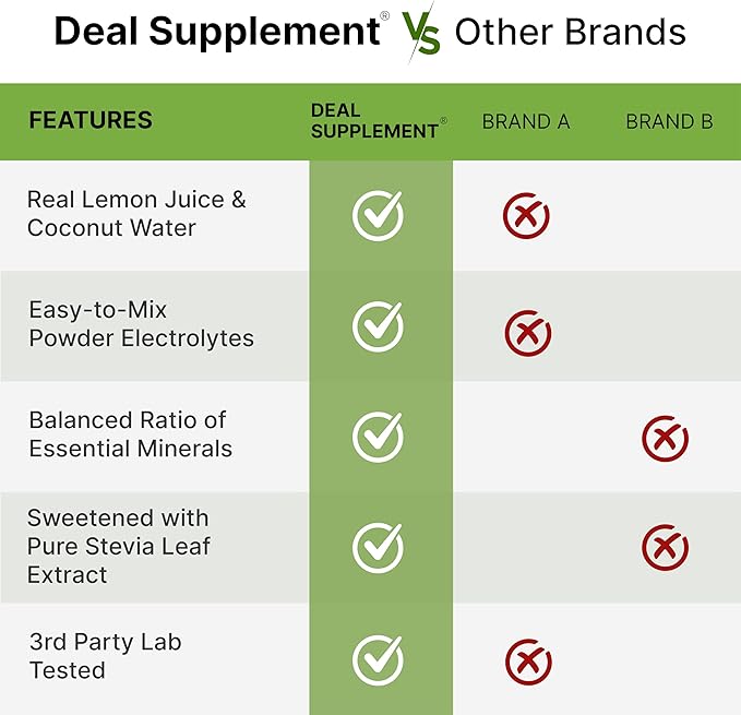 Electrolytes Powder, 1lb (69 Servings) – No Sugar, Lemon Lime – Hydration Supplement Drink Mix – High Potassium 1,000mg Per Serving, Manganese & Magnesium – Natural Hydration & Energy – Keto Friendly