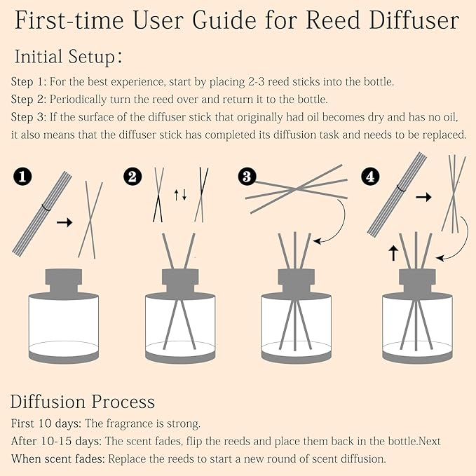 Linen Reed Diffuser, 6.77OZ/200ML Large Capacity Natural Non-Toxic Oil, Long-Lasting Fragrance Reed Diffusers Set for Home and Bathroom, Aroma with 5 Reed Diffuser Sticks Gifts