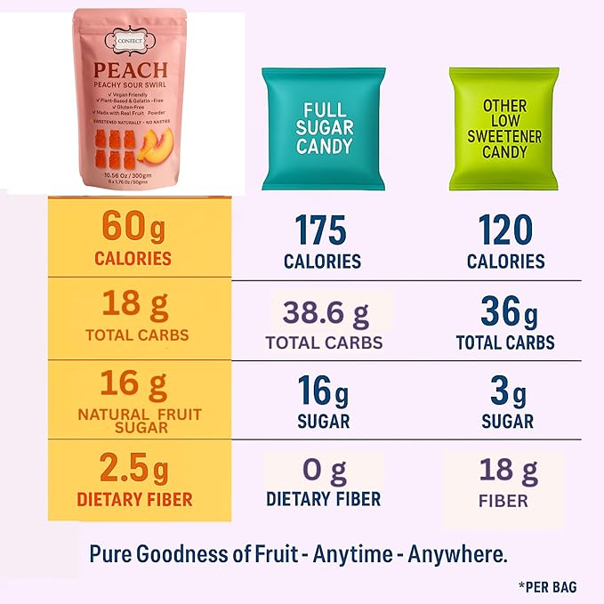 Confect Peachy Sour Swirl Fruit Gummies – Vegan Candy – 6 Packs x 1.76 oz – Gluten-Free, No Corn Syrup, Teddy Bear Shape