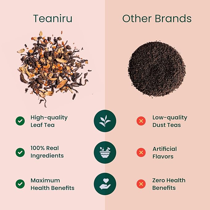 Teaniru, Gourmet Tea Collection – Pack of 100 | 6 Flavored Loose Leaf Tea Set | Gourmet Tea Gift Sets | Corporate Gifting & Bulk Gifts | Thanks Giving