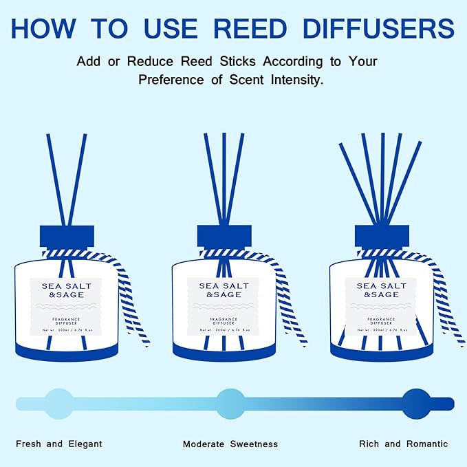 Sea Salt Reed Diffuser, 6.77OZ/200ML Large Capacity Natural Non-Toxic Oil, Long-Lasting Fragrance Reed Diffusers Set for Home and Bathroom, Aroma with 5 Reed Diffuser Sticks Gifts