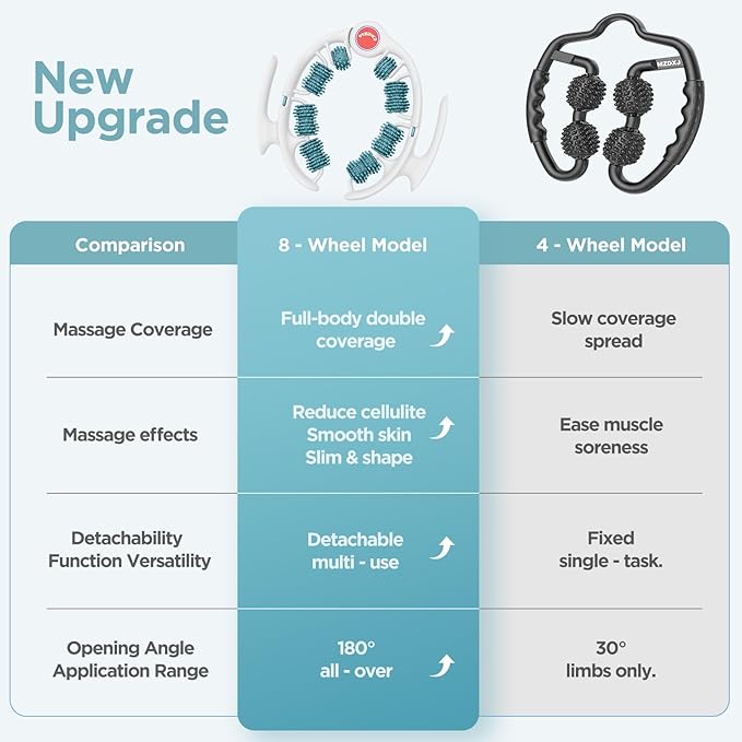 Cellulite Massage Tool Muscle Roller - Deep Fascia Massager & Dimpled Skin Remover for Legs, Thighs & Buttocks - Anti-Cellulite Roller, Smooth Skin, Pain Reliefs (Green)