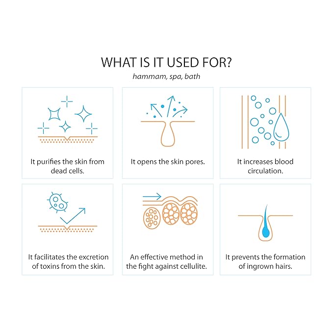 Turkish Exfoliating Gloves – Face & Body Exfoliation Mitts - Bath Hammam Spa Exfoliator Kese Glove - Body Scrub Glove to Remove Dead Skin – Brighten & Soften Skin – 4Pcs (White & Burgundy)