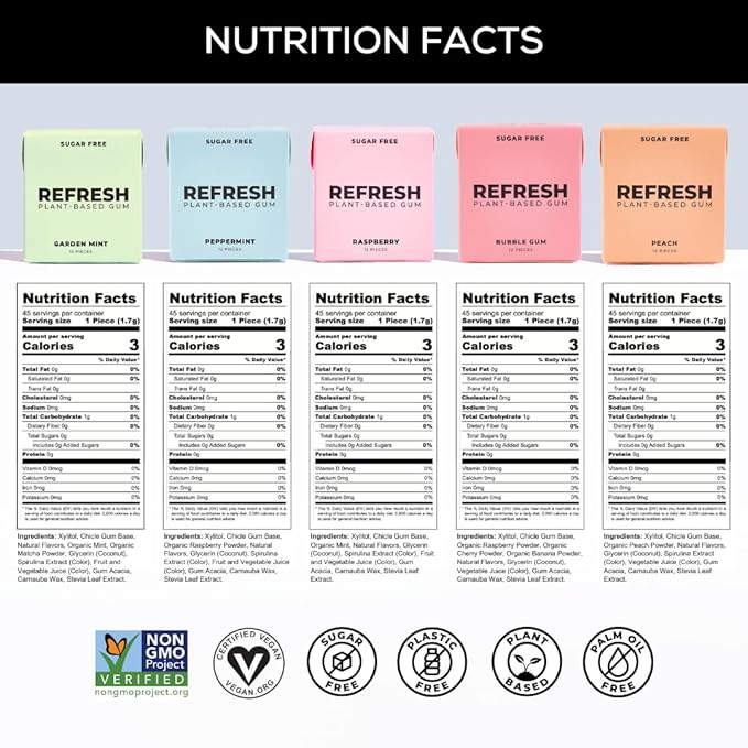 Refresh Gum, Xylitol, Natural, Sugar Free, Plastic Free, Organic Ingredients, Non GMO, Peppermint, Garden Mint, Bubble Gum, Peach & Raspberry Variety Pack, 12 Pcs, 6 Pack