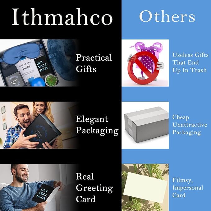 Get Well Gifts For Men,Care Package For Men With Cozy Blanket|Memory Foam Pillow|Stress Ball|Socks|Eye Mask|Thinking Of You Greeting Card|Little Plant,Get Well Soon Gift Basket for Dad|Husband|Brother