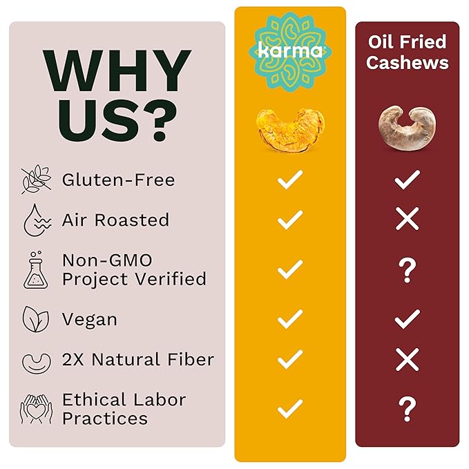 Golden Turmeric Cashews with Skin by Karma Nuts, Whole, Roasted, Vegan, Gluten Free, Low Net Carb, Natural, Everyday Nut Snack, 1.5 Ounce (12 Snack Packs)