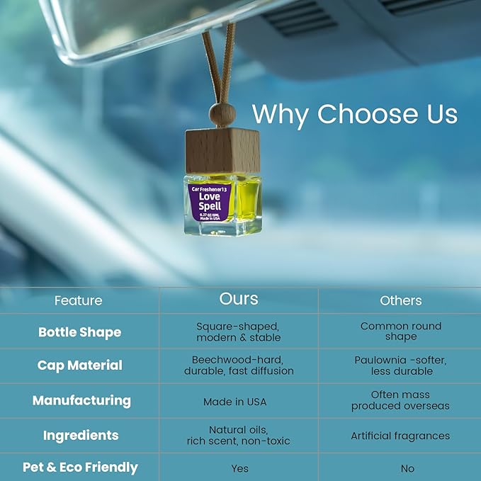 Car Air Freshener Hanging Diffuser – Long-Lasting Essential Oil Scent (Up to 60 Days) – Non-Toxic & Eco-Friendly – 2-Pack Auto Fresheners Made in USA