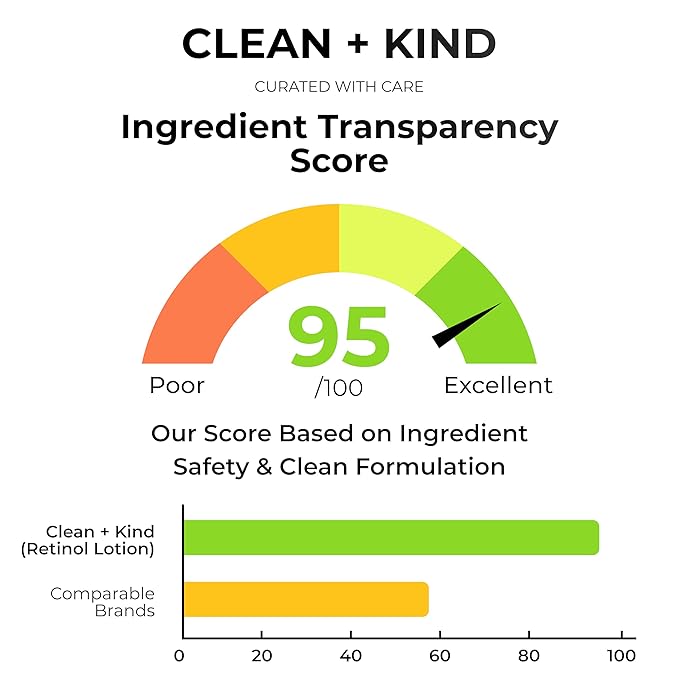 Firming Retinol Body Lotion for Wrinkles & Crepey Skin – Anti-Aging Moisturizer with Hyaluronic Acid, Niacinamide, Aloe Vera, Shea Butter & Grass-Fed Tallow Skincare