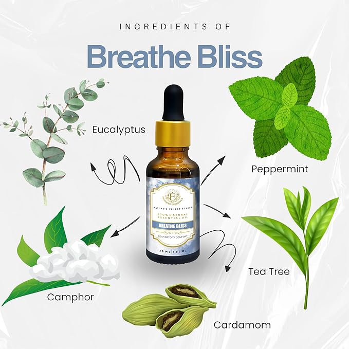 Essential Oil Blend for Respiratory Comfort by Enhanced Essentials – Slow-Distilled Eucalyptus, Peppermint & Tea Tree Oils for Breathing & Sinus Relief| Use in Diffuser,Steam & Shower|1 fl oz (30 ml)