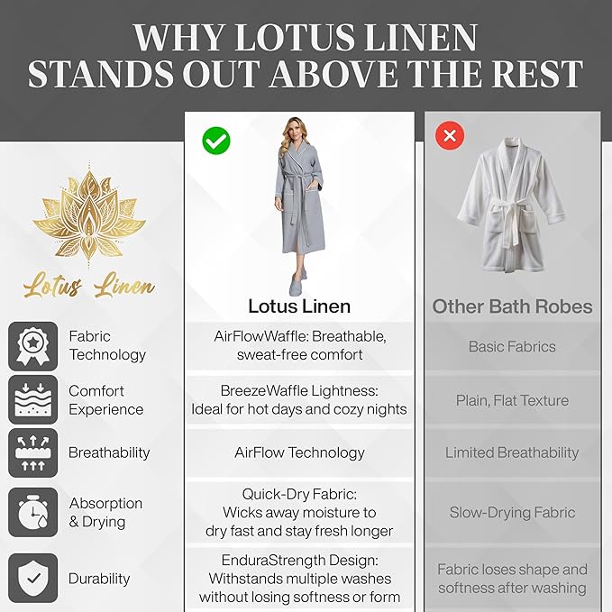 Lotus Linen Waffle Robes for Women - Lightweight Cotton Kimono Bathrobe - Long Soft Spa Bath Robe