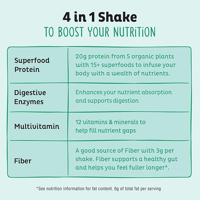 KOS Vegan Protein Powder, Unflavored & Unsweetened - Low Carb Pea Protein Blend, Organic Superfood Rich in Vitamins & Minerals - Keto, Soy, Dairy Free - Meal Replacement for Women & Men - 20 Servings