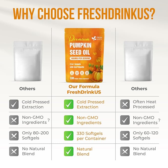 FRESHDRINKUS, 330 Premium Pumpkin Seed Oil Softgels with Saw Palmetto, 3000mg Per Serving, Cold Pressed, Pure Virgin Oil, Great Hair Support, Non-GMO, Gluten-Free, Vegan