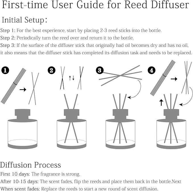 Jasmine Reed Diffuser Set, 6.77OZ(200ML) Large Capacity Natural Non-Toxic Oil, Reed Diffusers Set for Home