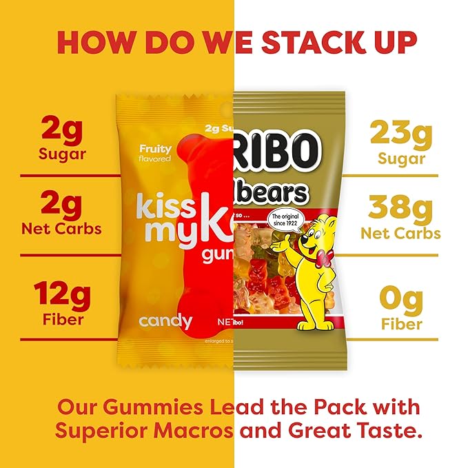 Kiss My Keto Sugar Free Gummy Bears, 12-Pack – Satisfy Cravings while Staying in Ketosis – High Fiber, 3g Net Carbs, Non-GMO, Vegan, & No Gluten – Fruity Sugar Free Gummies