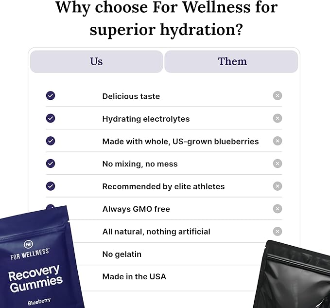 For Wellness Recovery Gummies Hydrate | Blueberry Electrolyte & Antioxidant Supplements for Hydration, Energy & Post-Workout Performance | Vegan, Non-GMO, 30 Count