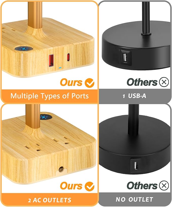 cozoo USB Bedside Table Desk Lamp with 2 USB Charging Ports and 2 AC Outlets,Dimmable Nightstand Lamp with Charger Base White Fabric Shade, LED Light Lamp for Bedroom/Nightstand/Living Room