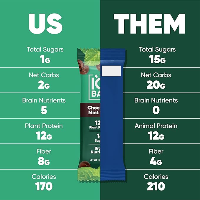 IQBAR Brain and Body Plant Protein Bars - Chocolate Mint Chip - 36-Count - Keto, Vegan, Low Carb, High Fiber, Gluten Free, Dairy Free, Low Sugar Snack with Nutrients for Focus, Energy, Meal Replacement