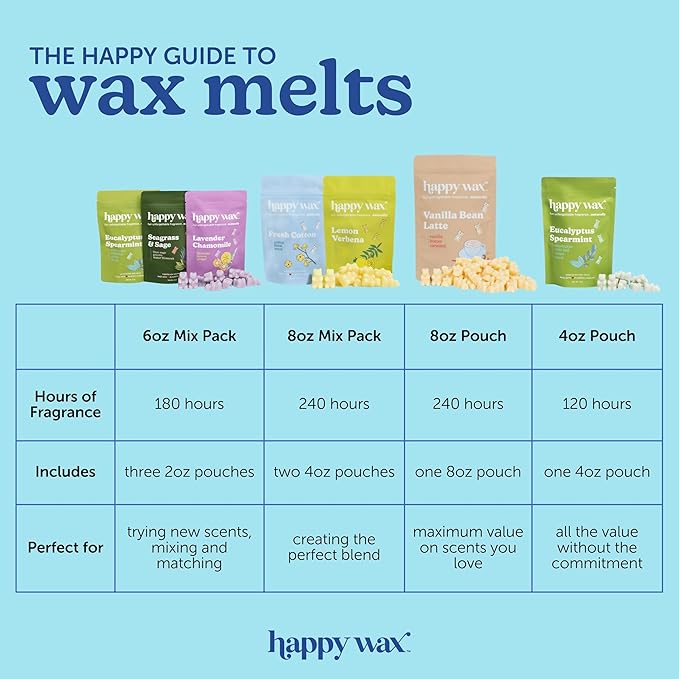 Happy Wax Fresh Cotton Scented Bear Wax Melts - Natural Strong Infused with Essential Oils, Non-Toxic Soy Melts for Warmers (4 oz Tin)