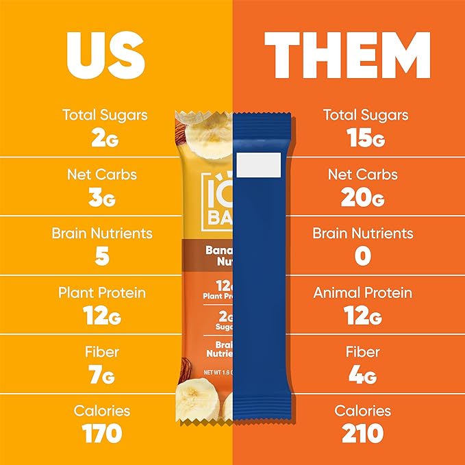 IQBAR Brain and Body Plant Protein Bars - Chocolate Lovers Variety - 12-Count - Keto, Vegan, Low Carb, High Fiber, Gluten Free, Dairy Free, Low Sugar Snack with Lion's Mane and MCTs for Focus, Energy, Meal Replacement