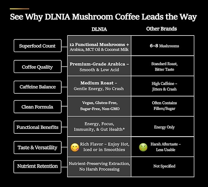 DLNIA Organic Mushroom Coffee with 12 Adaptogenic Mushrooms, Arabica Beans, Coconut Milk & MCT Oil | Cordyceps, Lion’s Mane & Turkey Tail Instant Coffee for Better Energy, Focus, Digestion, Immunity