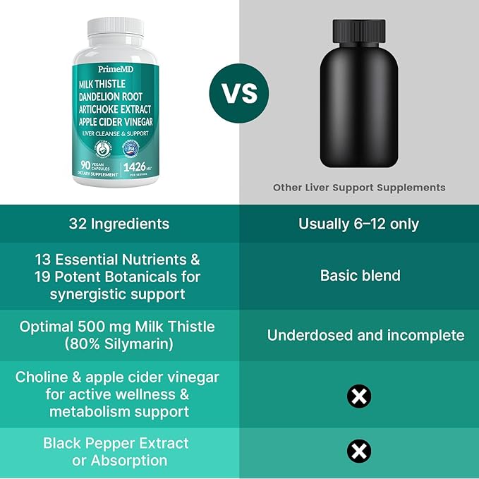 32-in-1 Liver Cleanse Detox and Repair with Milk Thistle, Silymarin, Artichoke Extract, Beetroot Powder - Gallbladder Supplement with Active Liver Health Formula - 1426mg (180ct, Pack of 2)