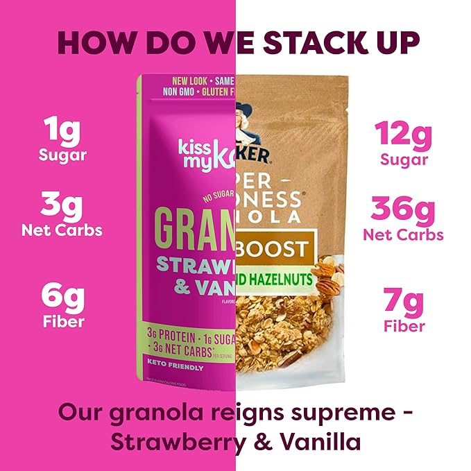 Kiss My Keto Sugar Free Granola, Strawberry Vanilla 1-Pack – Curb Cravings with Few Net Carbs – Allulose Sweetened, Resealable & Gluten-Free Crunchy Clusters – Grain Free Granola Great With Yogurt or Milk