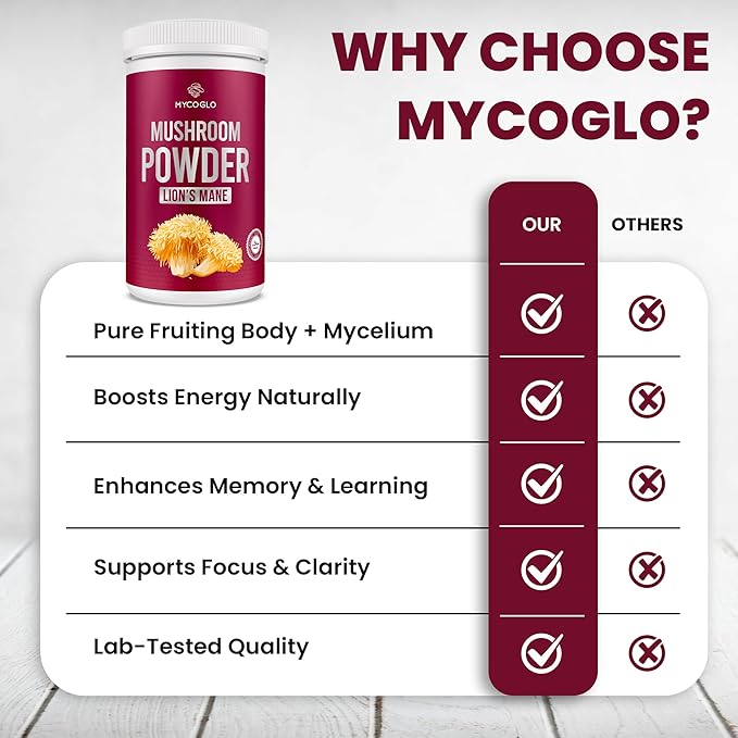 Organic Lions Mane Mushroom Powder – 100% Pure Plant-Based Superfood – Supports Focus, Clarity & Everyday Vitality – Rich in Natural Nutrients & Antioxidants – Perfect for Smoothies, Coffee & Tea