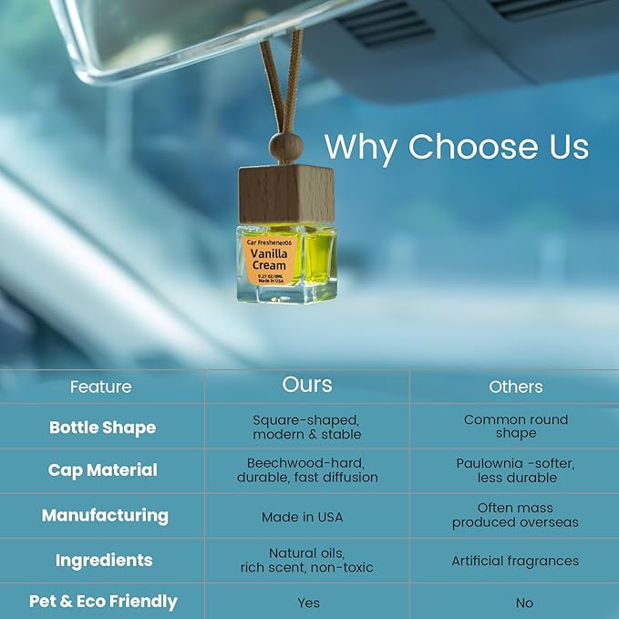 Car Air Freshener Hanging Diffuser – Long-Lasting Essential Oil Scent (Up to 60 Days) – Non-Toxic & Eco-Friendly – 2-Pack Auto Fresheners Made in USA