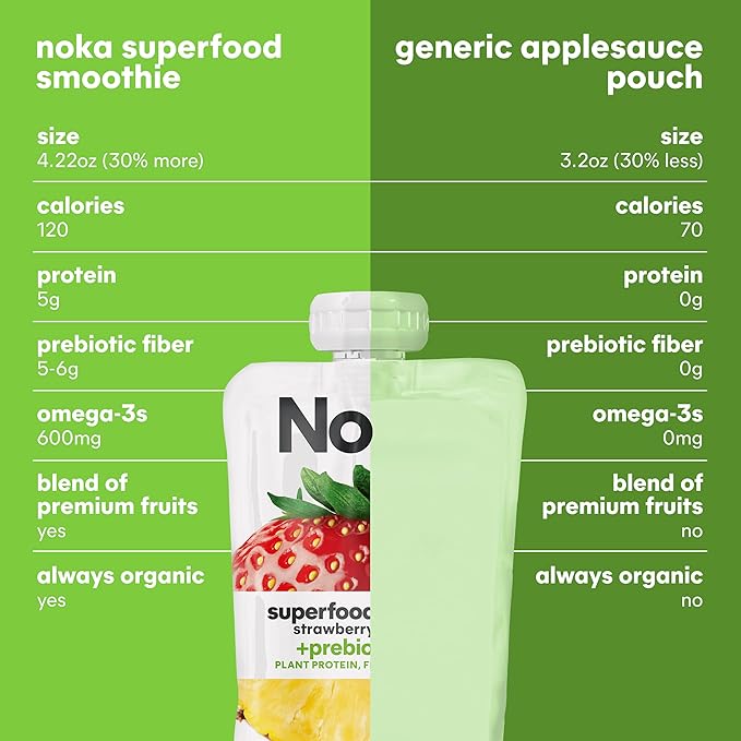 Noka Superfood Fruit Smoothie Pouches Variety Pack, Healthy Snacks with Flax Seed, Plant Protein and Prebiotic Fiber, Vegan and Gluten Free Snacks, Made in USA, Organic Squeeze Pouch, 4.22 oz, 6 Count