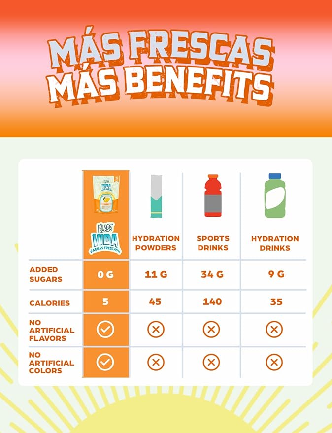 Hydration + Immunity Electrolyte Drink Mix – Variety Pack with Mango, Strawberry Horchata & Cantaloupe | Sugar-Free Hydration Packets with Wellmune®, Acerola, Coconut Water & Minerals