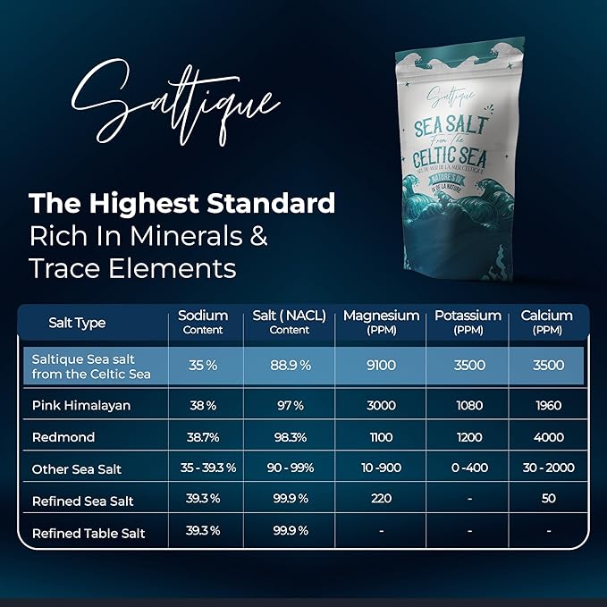 French Sea Salt Fine ground From the Celtic Sea 5lb- 100% Natural and Unrefined - Hand-Harvested Mineral Salt (5lb Fine)