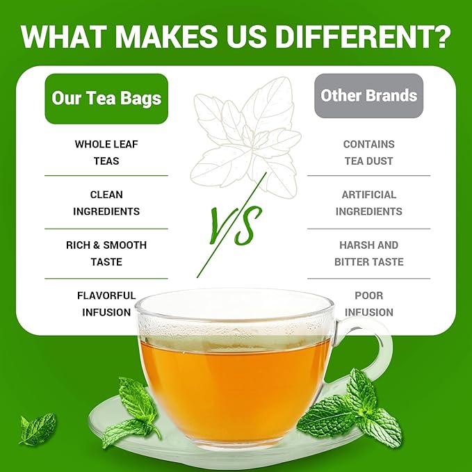 Spearmint Leaf Herbal Tea - Caffeine Free, 40 Tea Bags