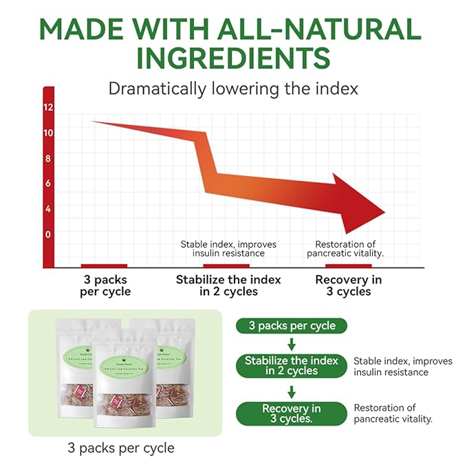 Chicory & Gardenia Herbal Tea - Supports Blood Sugar, Digestion, Weight & Sleep, Natural Sugar-Free Blend, Vegan & Caffeine-Free - 12 Teabags (3 Pack)