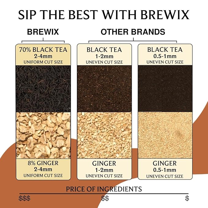 BREWIX, Masala Chai Tea Bags (25 Pyramid Tea Bags) Strong, Robust & Spicy - Pure Ingredients | Black Tea, Cinnamon, Ginger, Black Pepper, Cardamom & Cloves, Packed in Resealable Ziplock Pouch